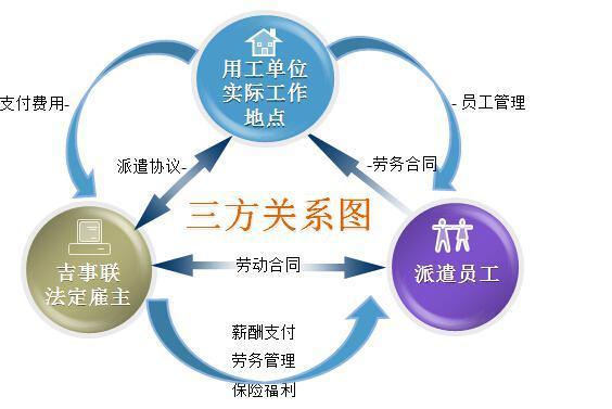 在上海如何办理劳务派遣经营许可证