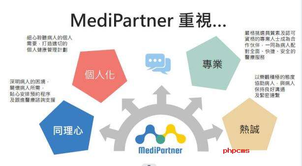 安柏医疗Medipartner是香港看病中介吗？怎么样？